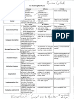 Marketing Plan Rubric