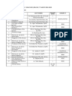 Materi MCQ Blok 17