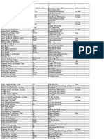 PCYC Membership Assignments