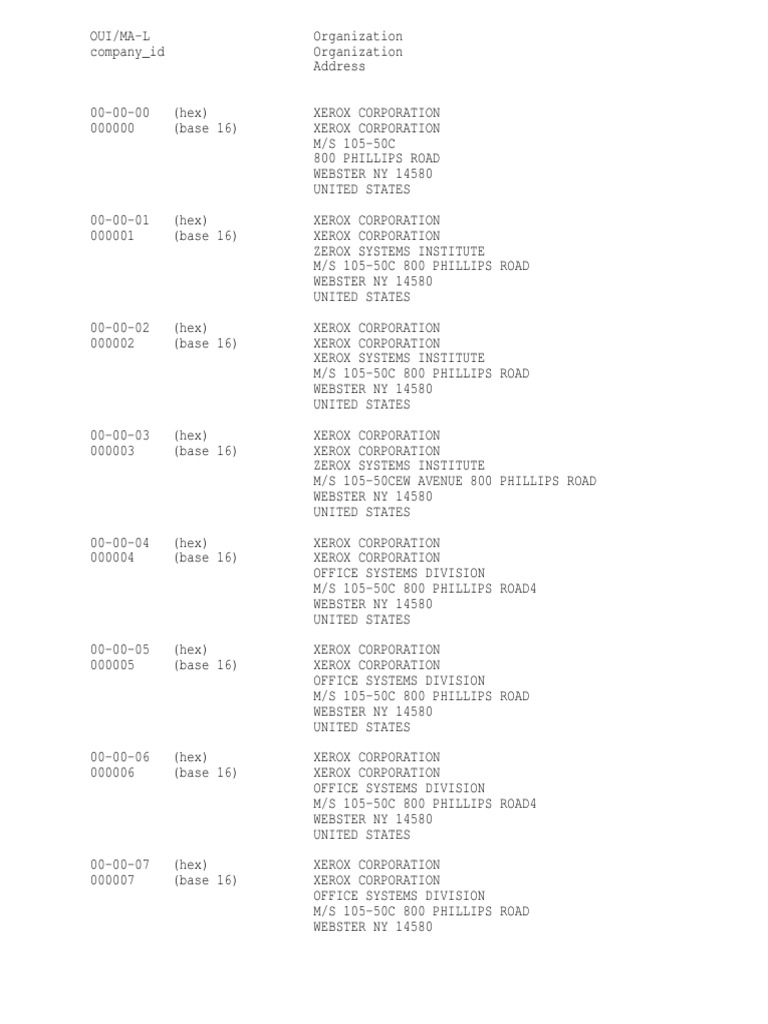 Listado Mac | PDF | Nippon Telegraph And Telephone | Companies