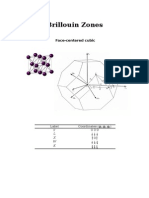 Brillouin Zones