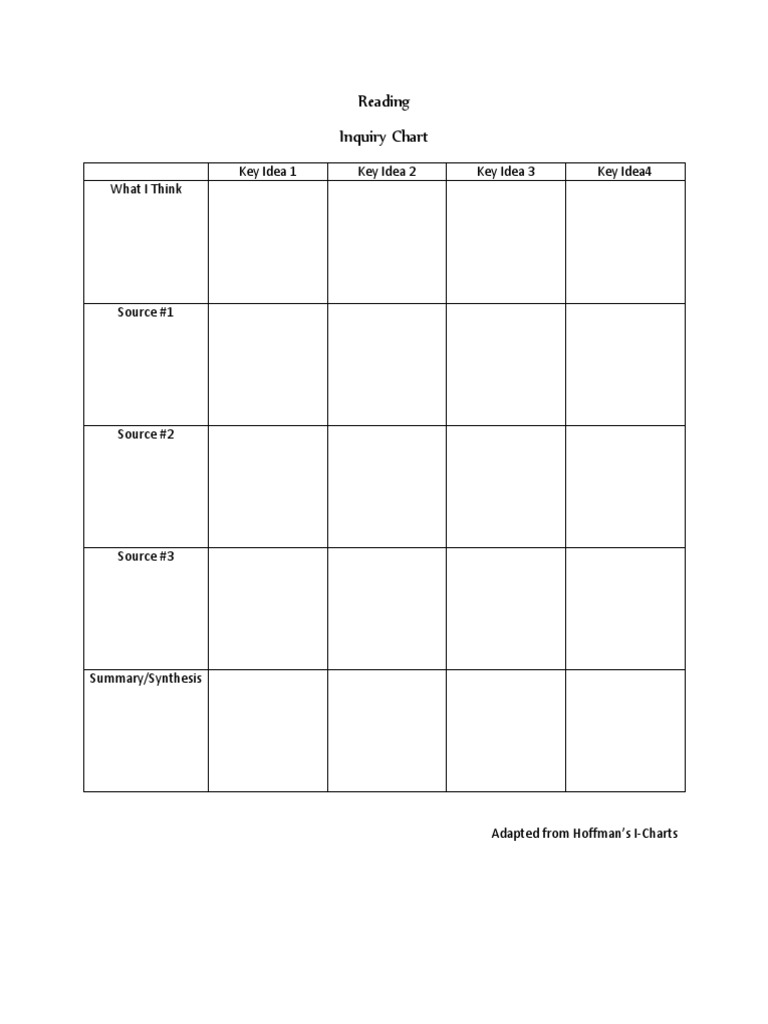 Inquiry Chart Reading Guide | PDF