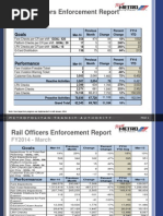 Metro Fare Inspectors
