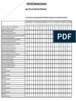 University of Wisconsin - Platteville Knowledge, Skill, and Disposition Statements