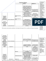 Guía de conectores lógicos