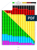 Core Tables