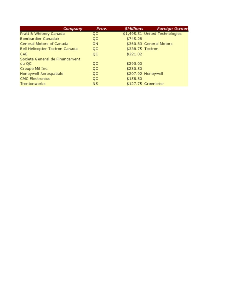 Subsidies | PDF