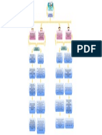 Organigrama Programa de Formacion