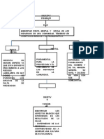 Mapa Conceptual Salud y Trabajo