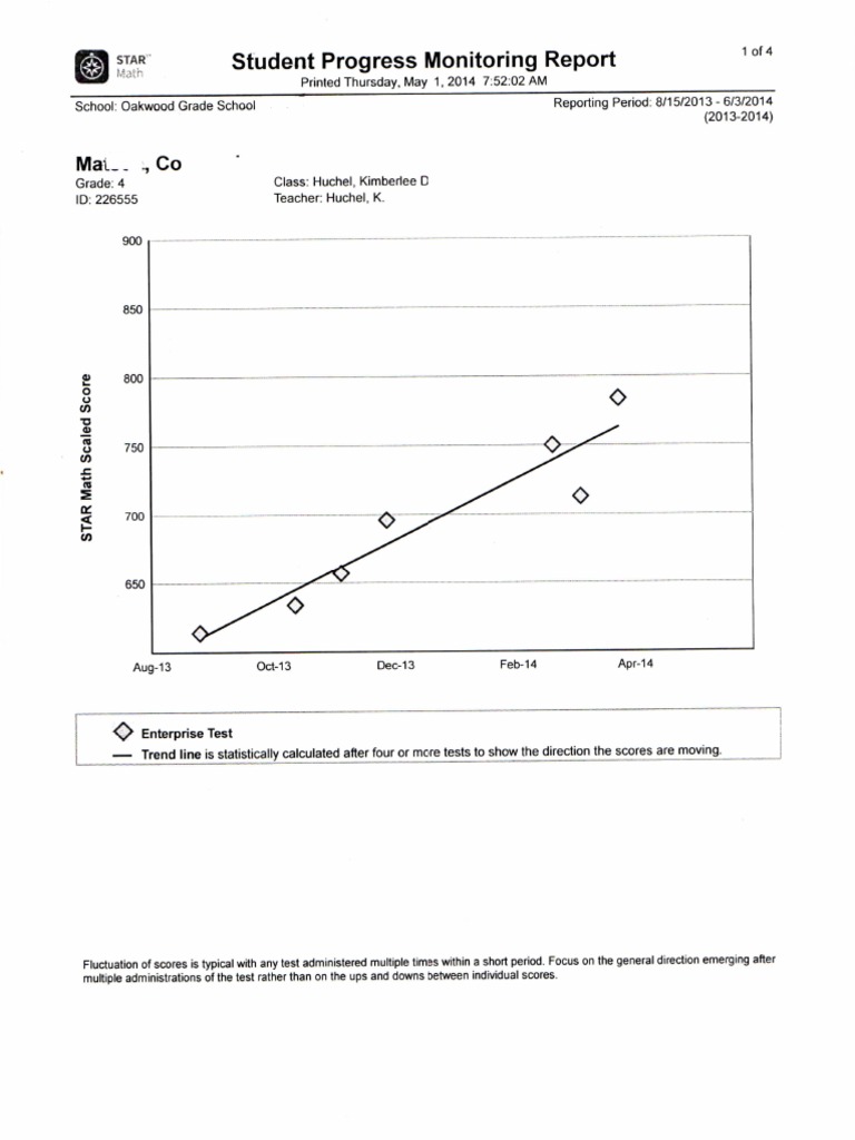 Grade 4 STAR Math Progress Report | PDF | Quality Of Life | Evaluation ...