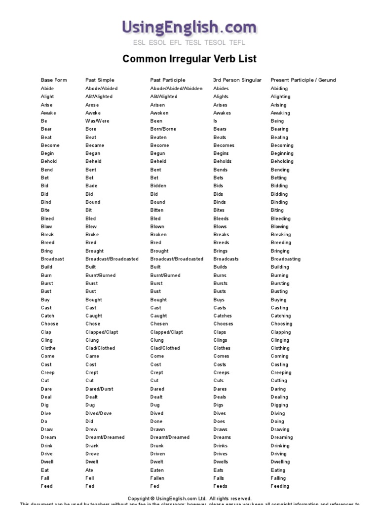Common Irregular Verb List