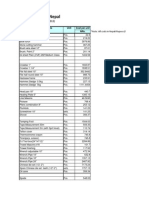 Tools, Materials and Labour Costs in Nepal