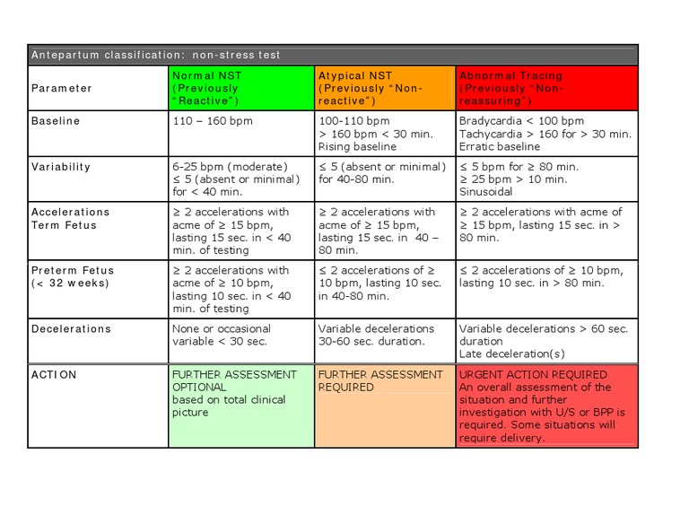 NST Classification and Interpretation Guide | PDF