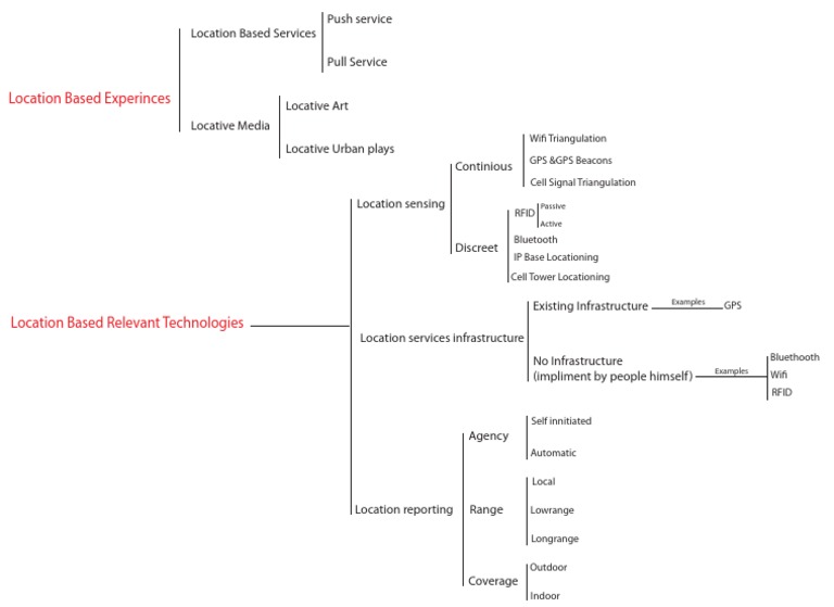 Understanding Location-Based Technologies | PDF | Wireless | Digital ...
