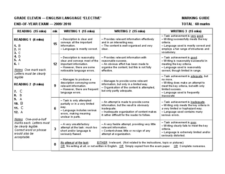 READING (15 MKS) MK WRITING 1 (15 MKS) WRITING 2 (15 MKS) WRITING 3 (15 ...
