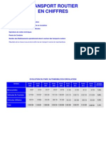 Transport en Chiffre 2013