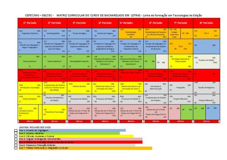 Matriz Curricular Letras Cederj: Understanding the Curriculum Matrix