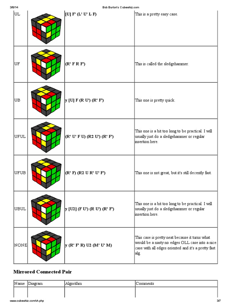 Rubiks Cube Algorithm Rubik Algorithm Bob Burtons Cubewhiz