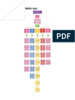 Diagrama Del Programa de Formación