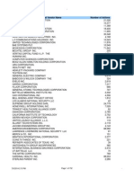 Top US government vendors by obligations