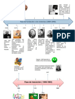 Lineadetiempo de Dificultad