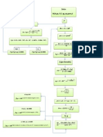 Diagrama de Flujo Conduccion BERTUZZI