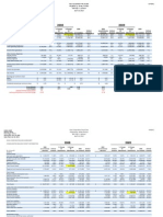 common size financial statements- exhibits