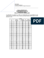 Escala de Puntaje NEM PSU