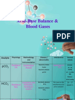 Acid-Base Balance & Blood Gases