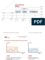 Graficos de Control de Proyectos.