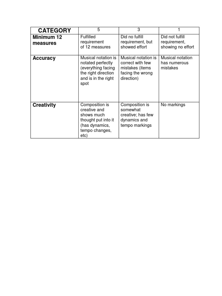 Music Composition Evaluation Criteria | PDF