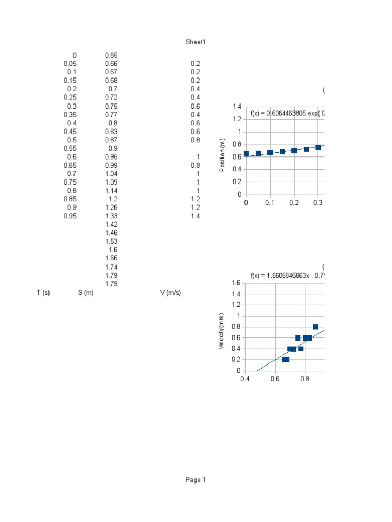 Position and Velocity Data Analysis | PDF