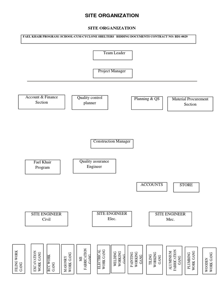 Fael Khair Program Site Organization Plan | PDF