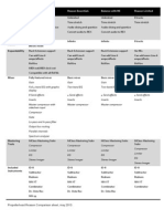 Reason Comparison Sheet May 2013