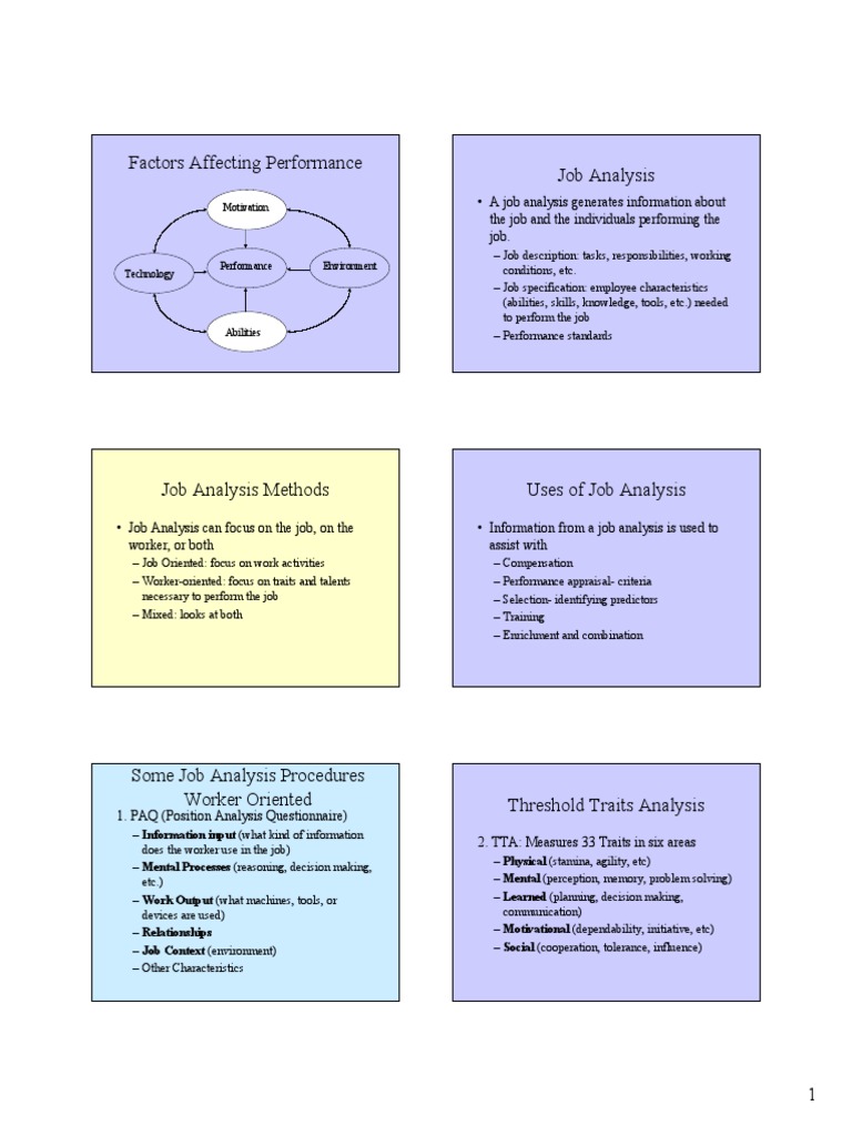 Job Analysis Criteria Reliability Validity | PDF | Performance ...