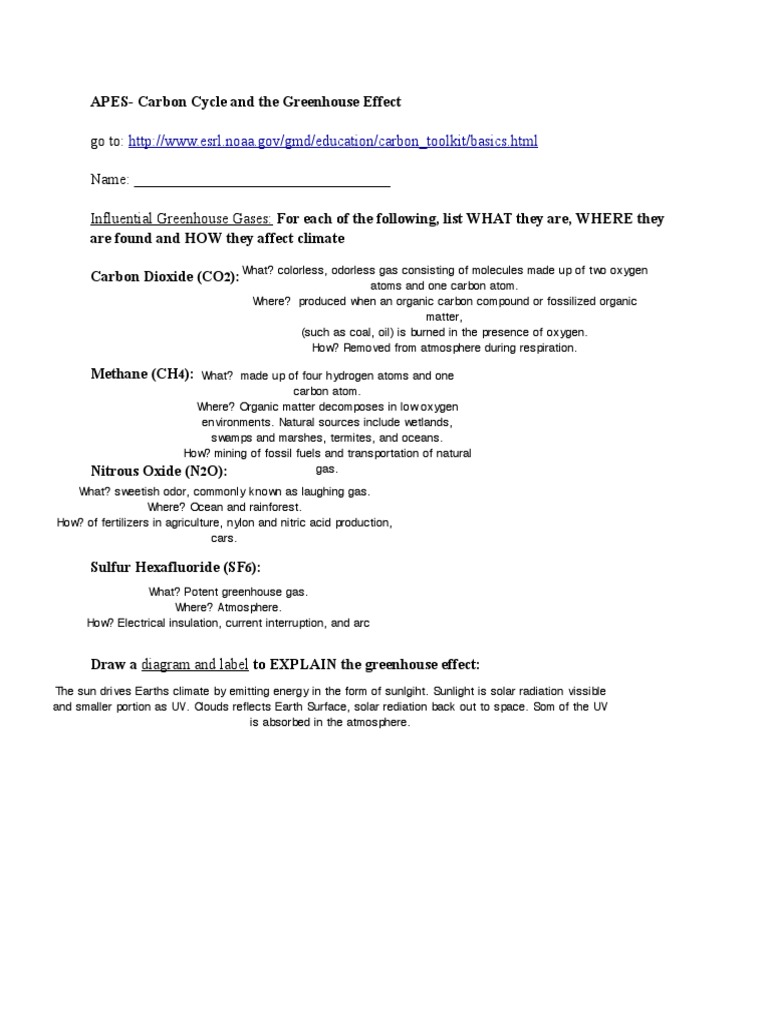 Carbon Cycle And The Greenhouse Effect Carbon Dioxide Greenhouse Gas