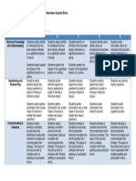 assessment rubric for unit plan overview