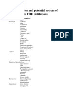 Main Categories and Potential Sources of Waste Found in FHE Institutions