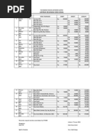 Laporan Keuangan Seksi Sosial: Tks Margo Rukun Jatinom-Klaten