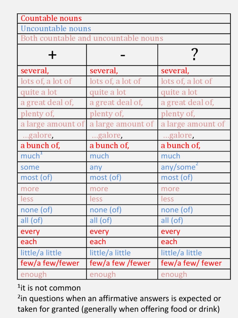 Quantifiers | PDF