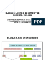 Bloque II. Dictadura de Primo de Rivera