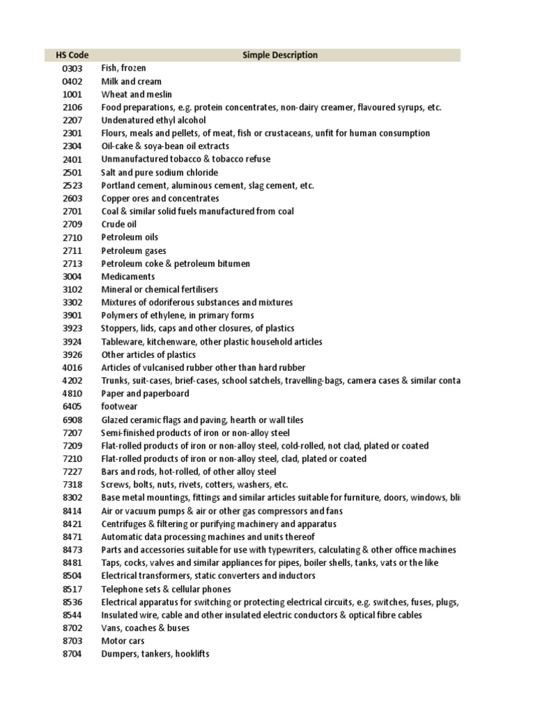 Simple and Technical Definitions of Selected HS Codes Electrical Connector Cable