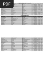 Senarai Syarikat 2010-2012