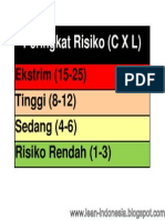 Peringkat Risiko CXL