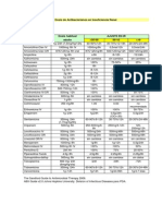 Medicina de Urgencias. Dosis Antibact Insuf Renal