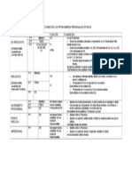 Funciones de Los Pronombres Personales