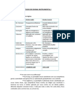 Estudo de Idioma Instrumental I