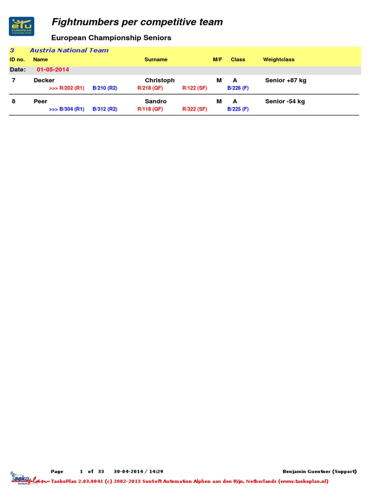European Championship Fight Numbers | PDF | Sports Clubs | Football Codes