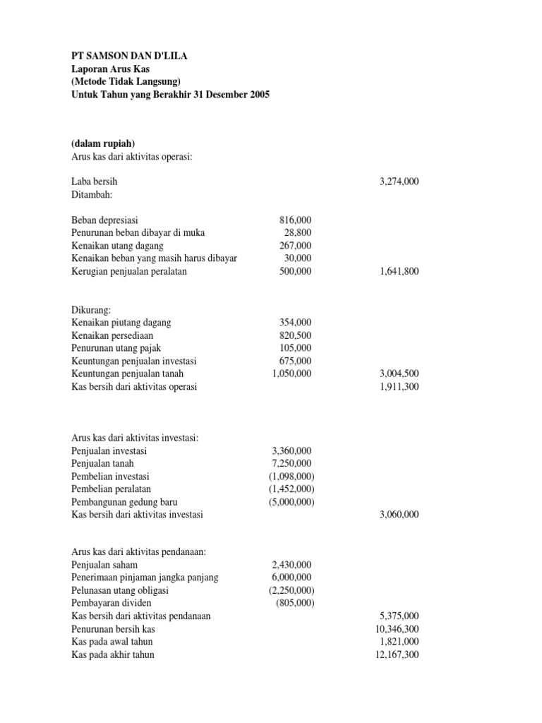 Contoh Soal Laporan Arus Kas Metode Tidak Langsung Dan