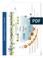 GTD Workflow Diagram